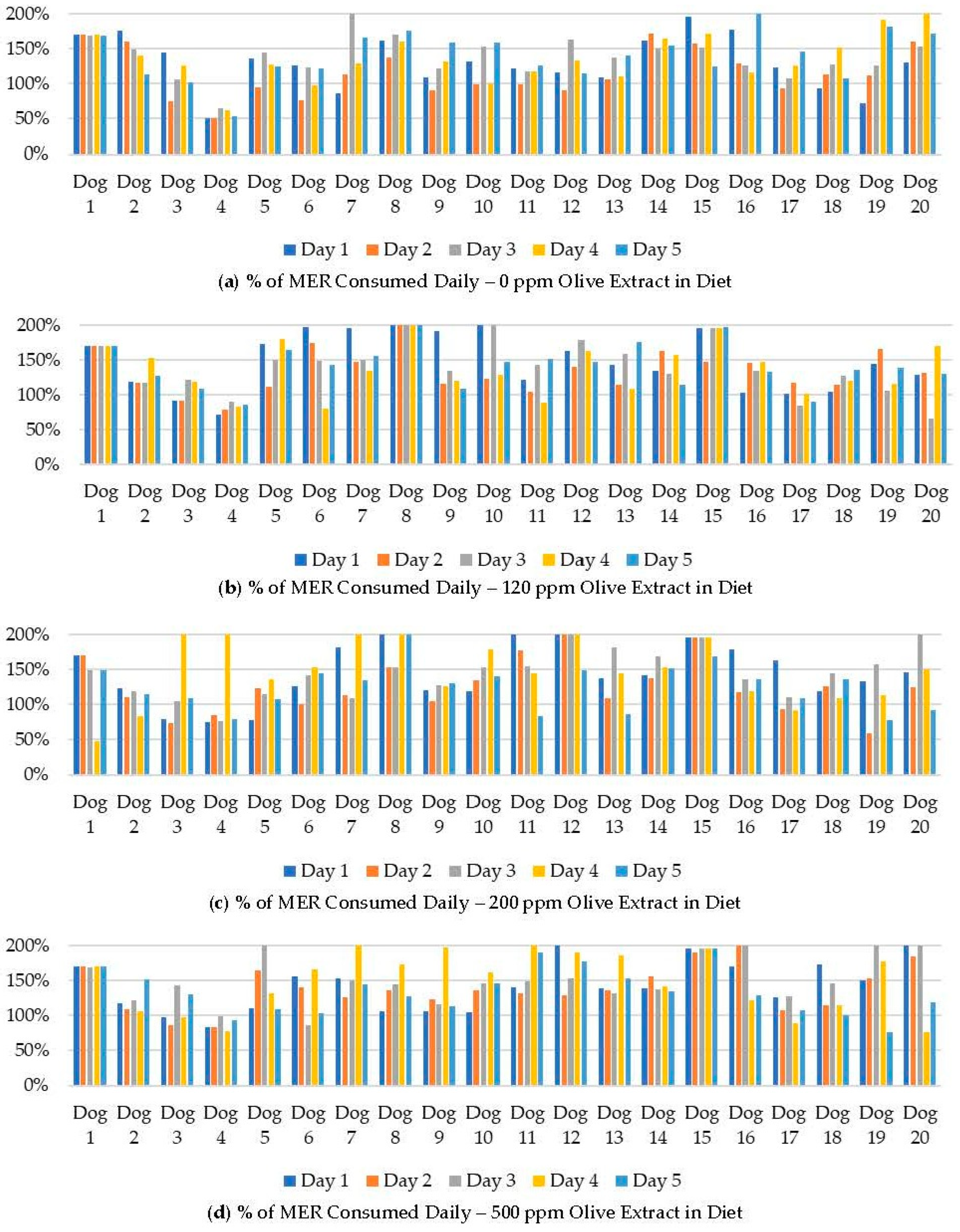 Pets 02 00014 g001 Pets 02 00014 g001