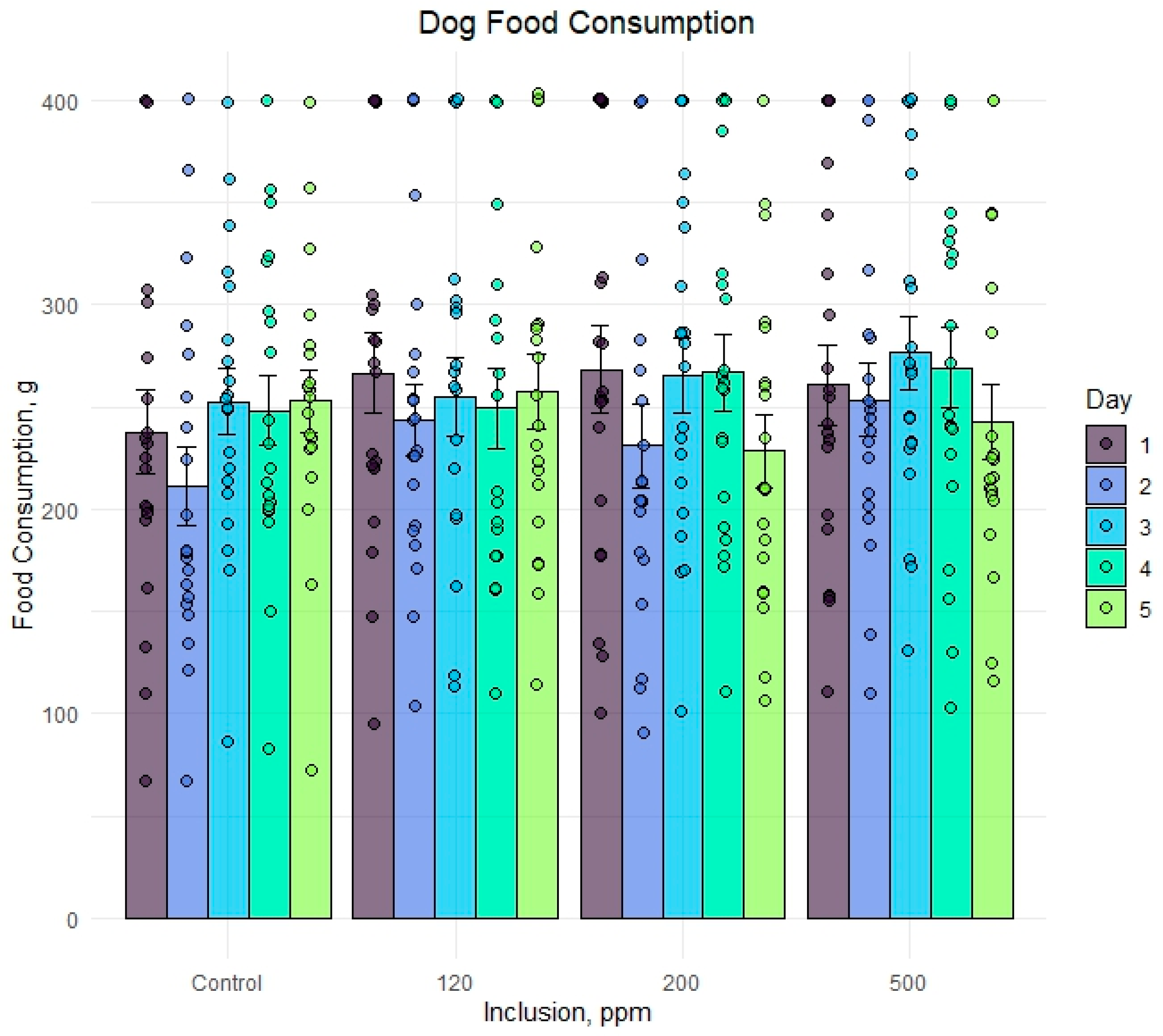 Pets 02 00014 g002 Pets 02 00014 g002