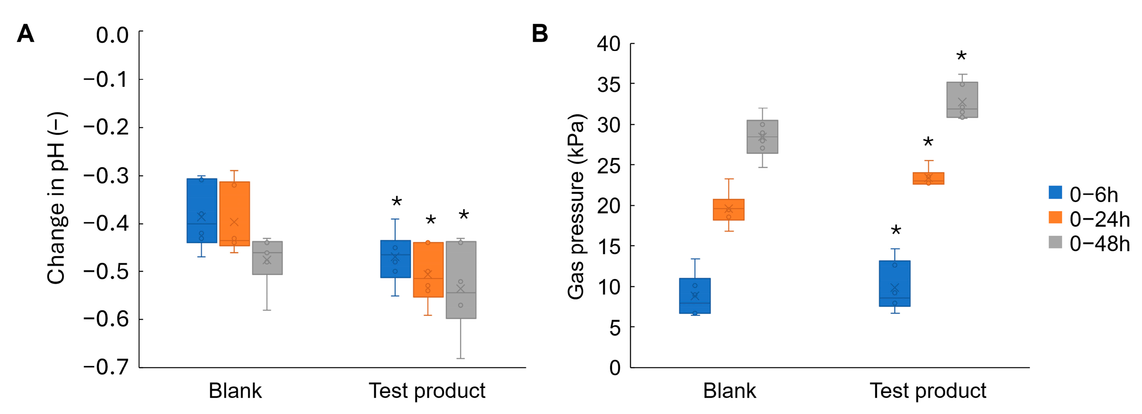 Pets 02 00033 g001 Pets 02 00033 g001