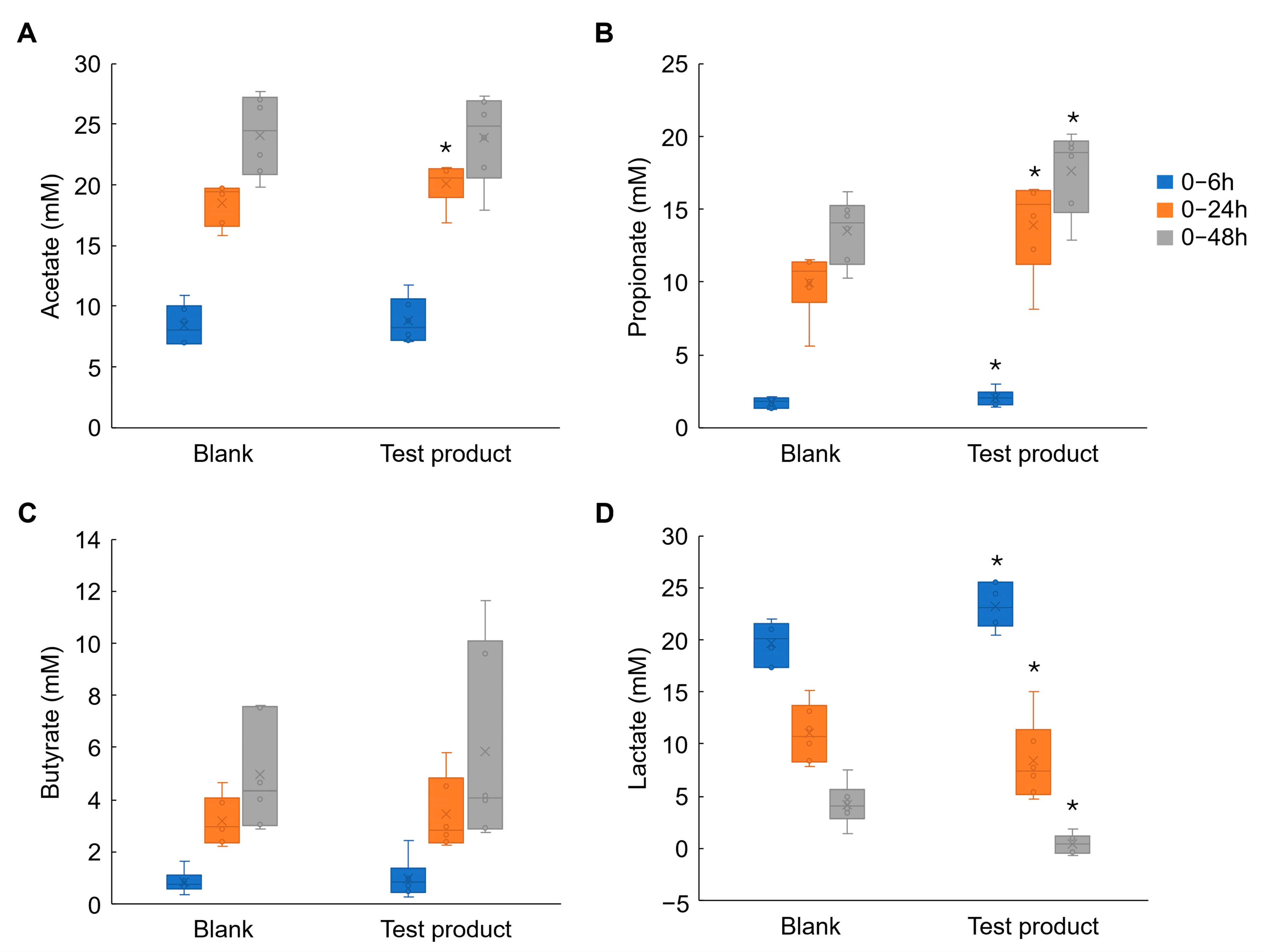 Pets 02 00033 g002 Pets 02 00033 g002