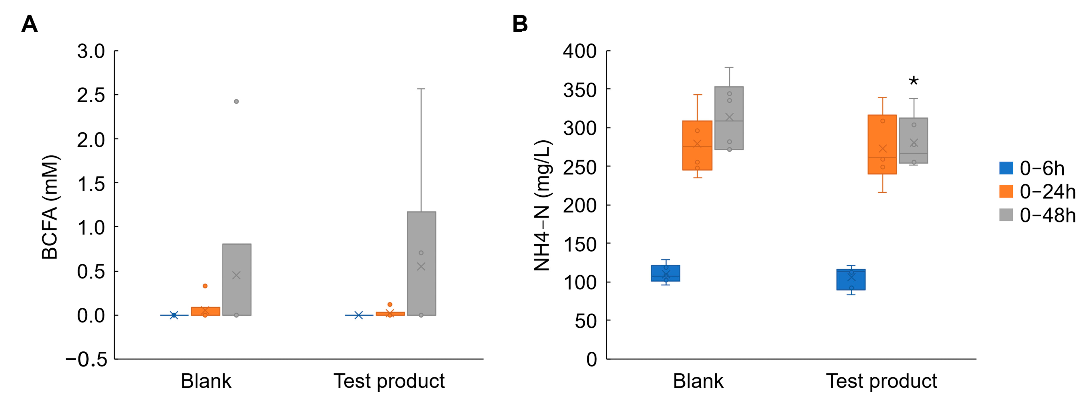Pets 02 00033 g003 Pets 02 00033 g003