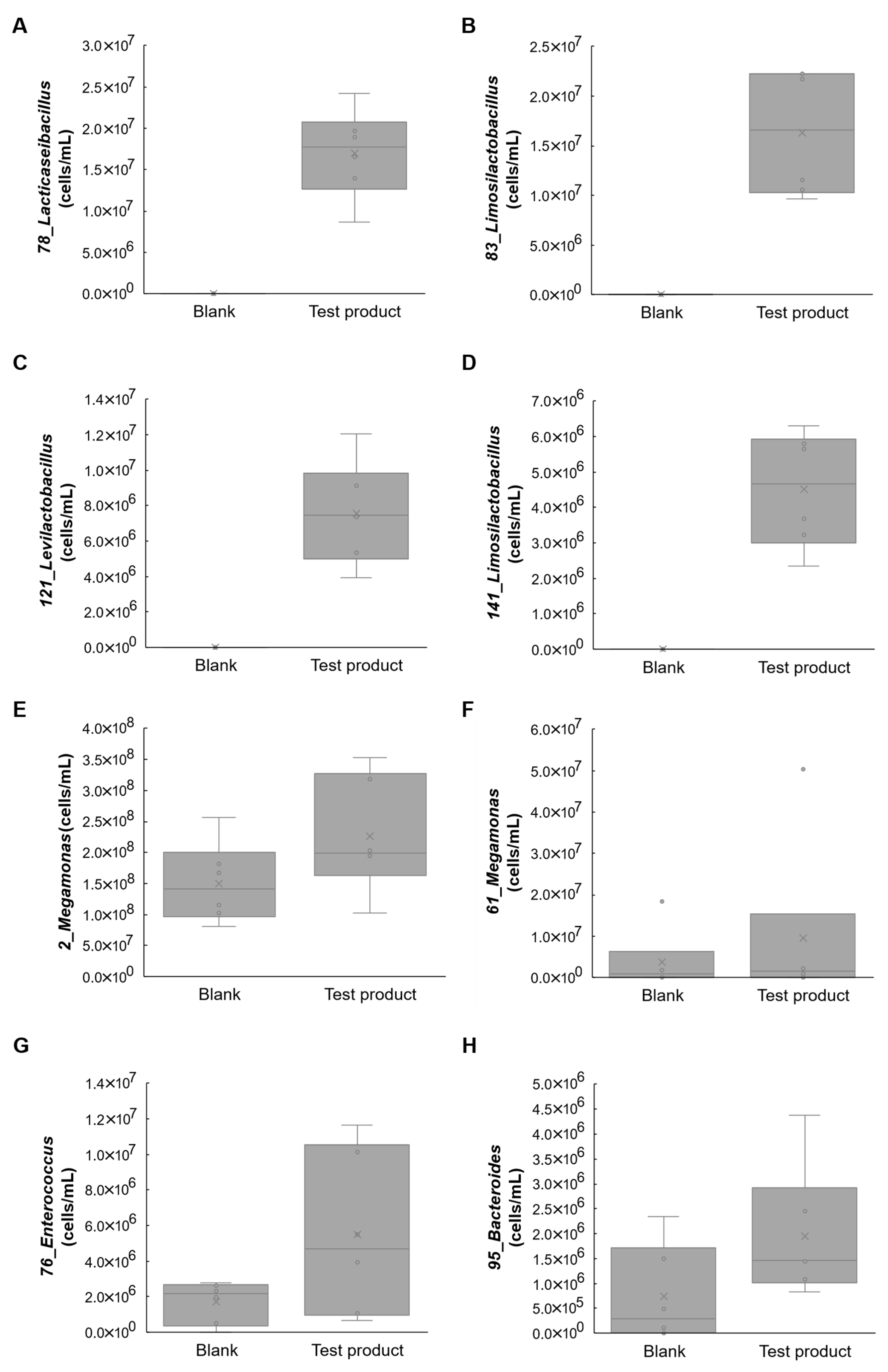 Pets 02 00033 g006 Pets 02 00033 g006