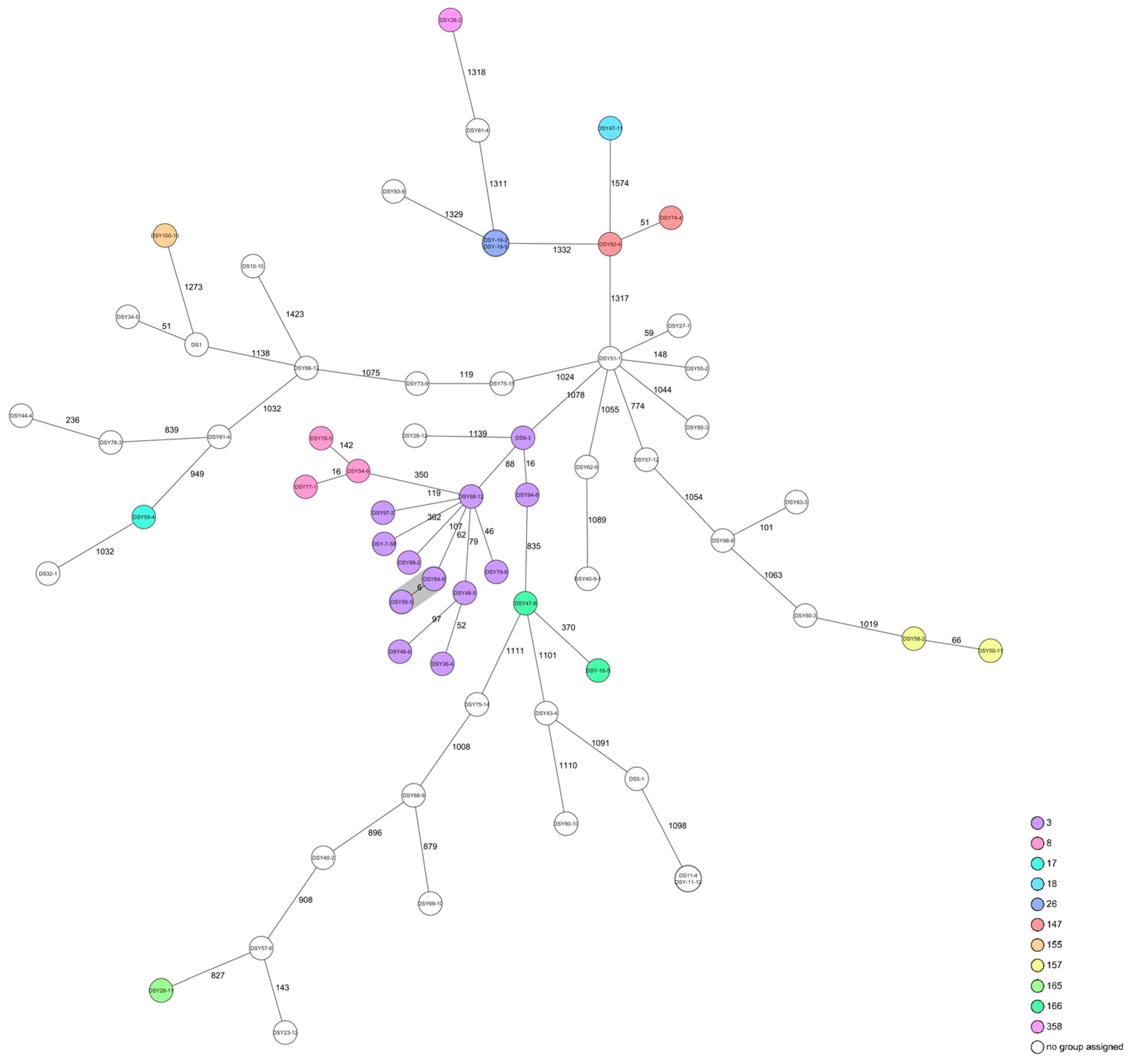 Pets 02 00035 g002 Pets 02 00035 g002
