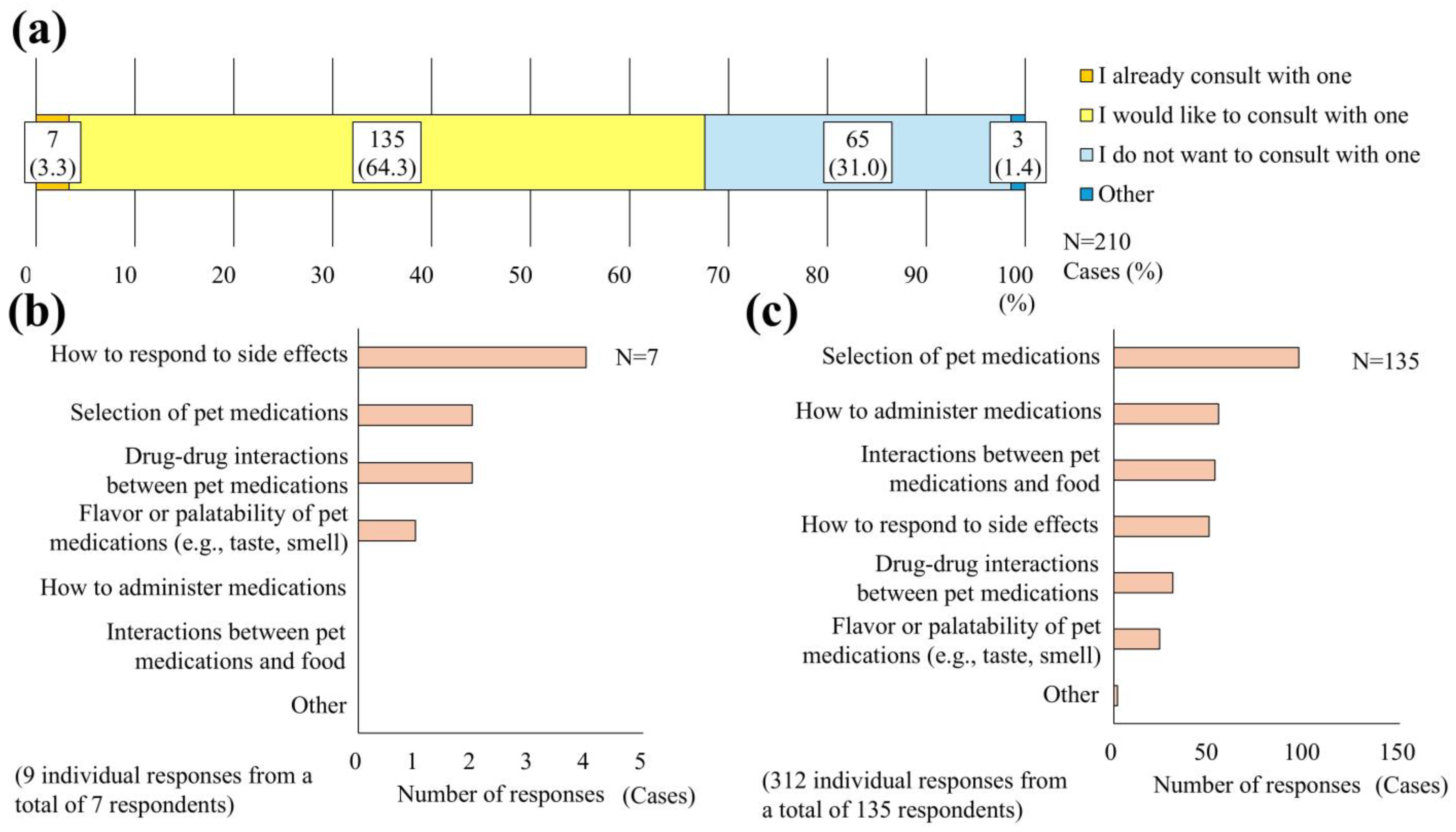 Pets 02 00039 g003 Pets 02 00039 g003