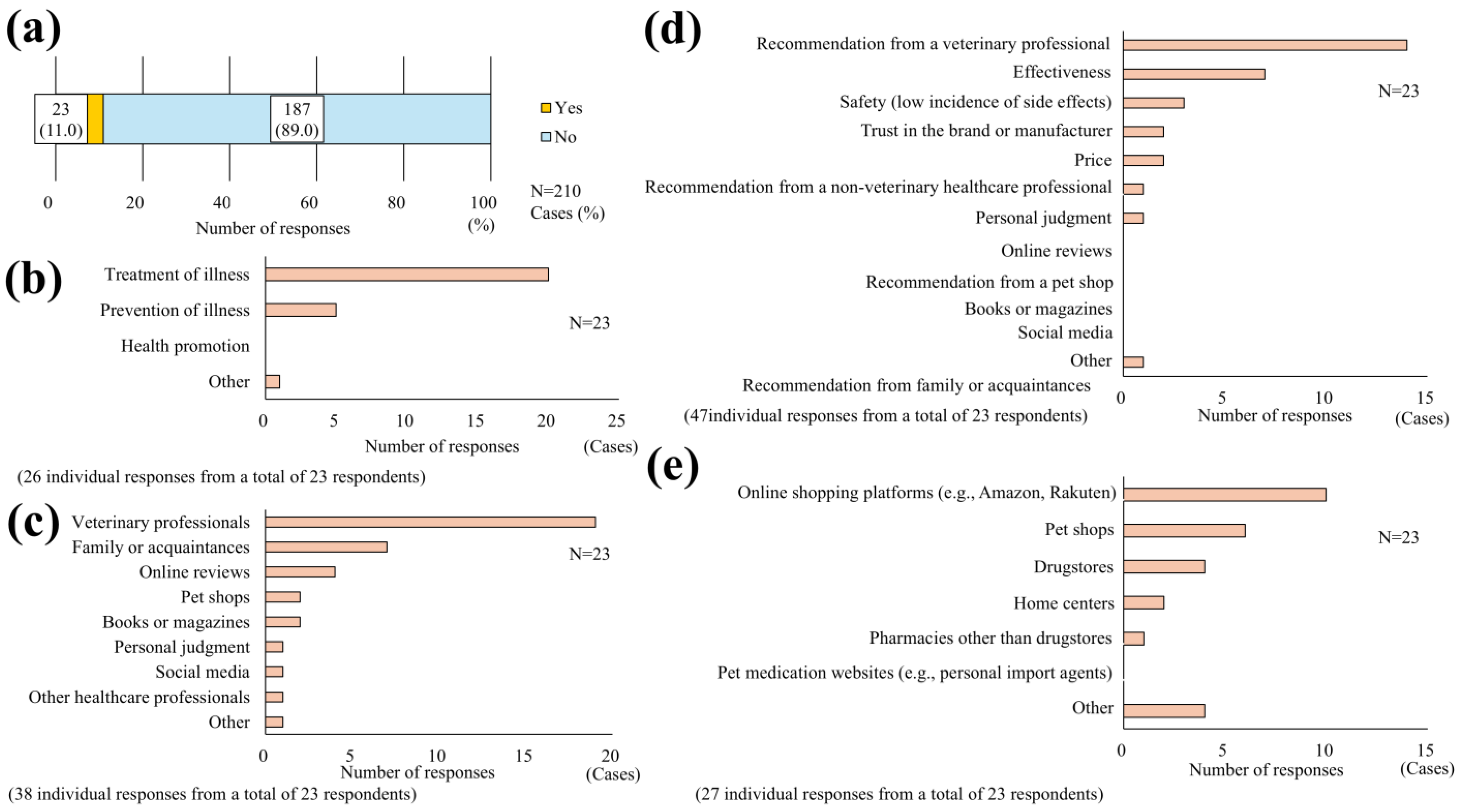 Pets 02 00039 g009 Pets 02 00039 g009