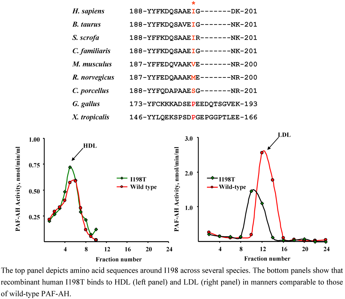 Pharmaceuticals 02 00094 g003