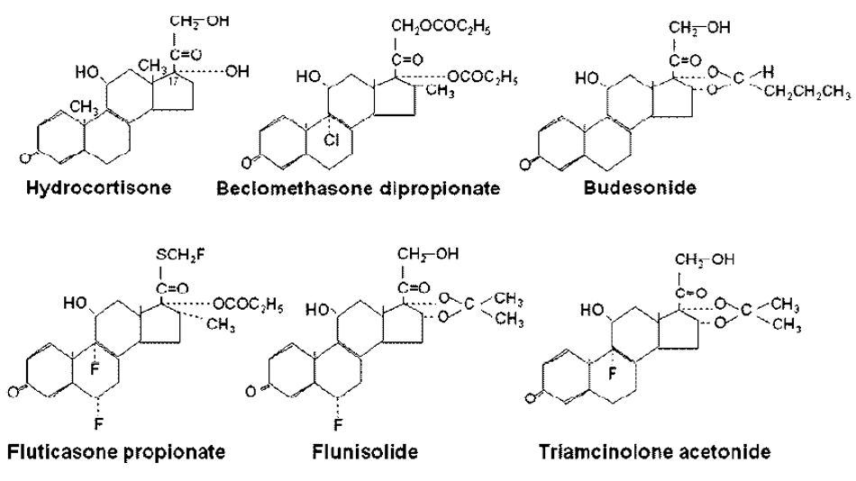 Pharmaceuticals 03 00514 g008