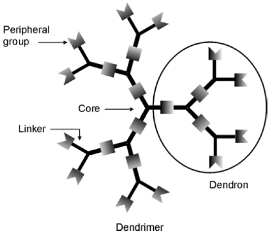 Pharmaceuticals 03 00636 g001 1024