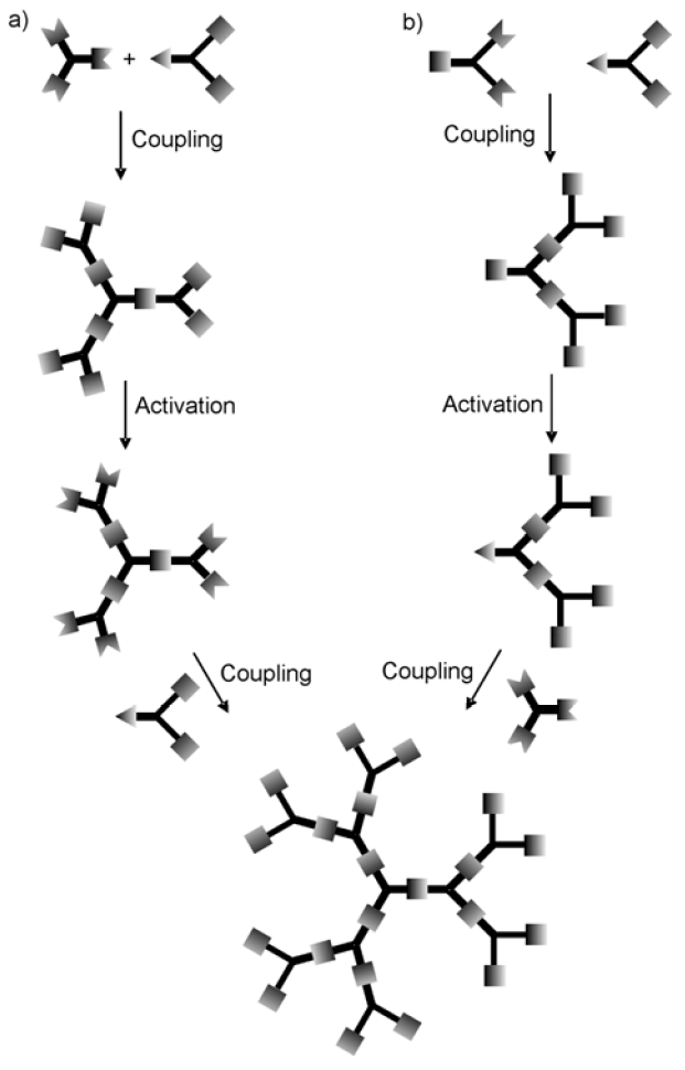 Pharmaceuticals 03 00636 g002 1024