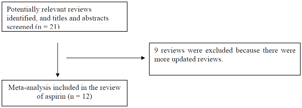 aspirin toxicity antidote aspirin toxicity antidote