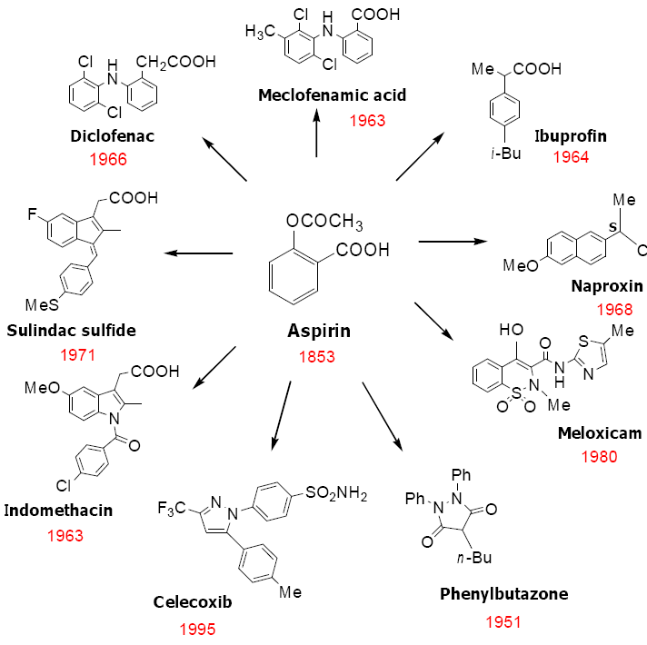 Pharmaceuticals | Free Full-Text | NSAIDs: Old Drugs Reveal New Anticancer Targets