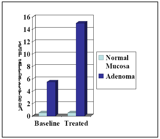Pharmaceuticals 03 01652 g003