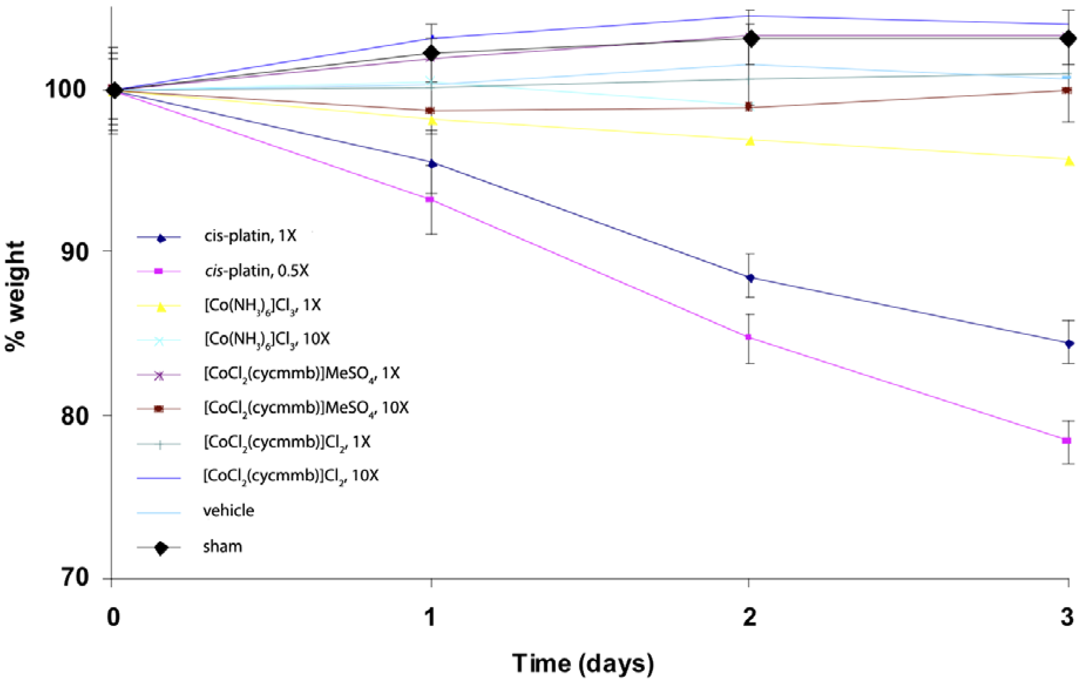 Pharmaceuticals 03 01711 g017 1024