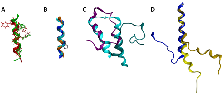 Pharmaceuticals 04 00007f5 1024