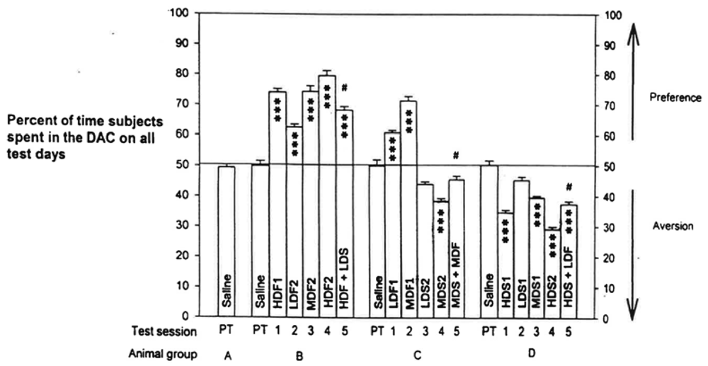 Pharmaceuticals 04 00101f2 1024