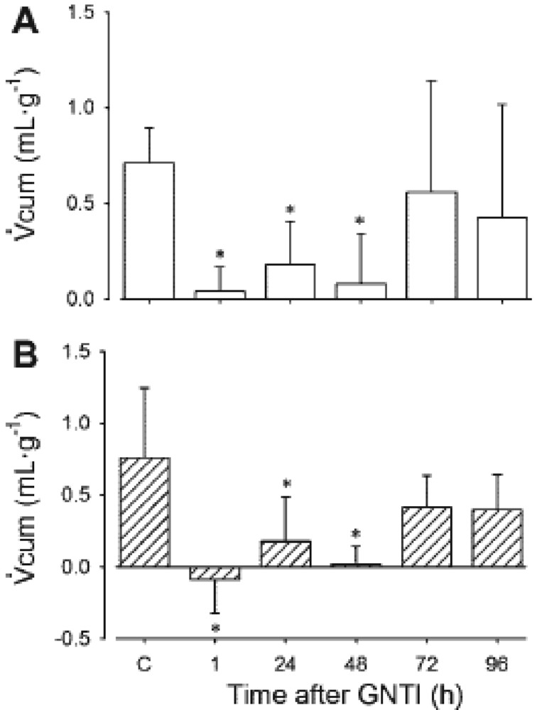 Pharmaceuticals 04 00154f8 1024