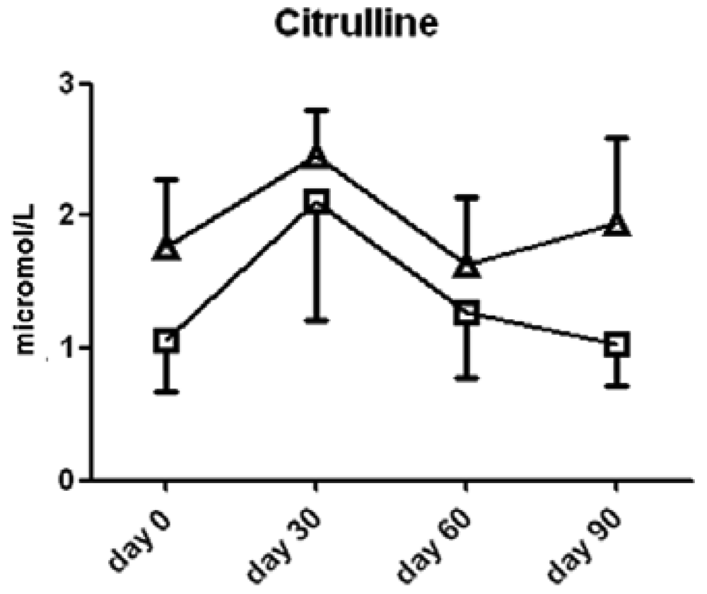Pharmaceuticals 04 00187f4 1024