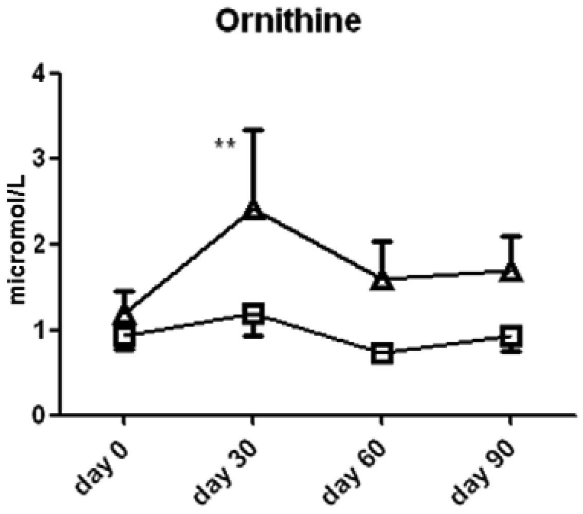 Pharmaceuticals 04 00187f5 1024