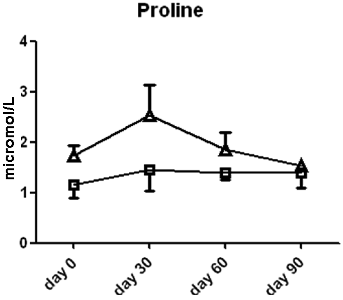 Pharmaceuticals 04 00187f6 1024