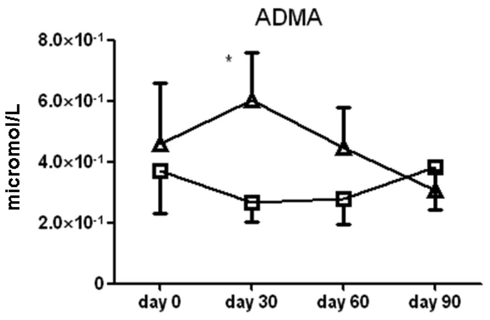 Pharmaceuticals 04 00187f7 1024