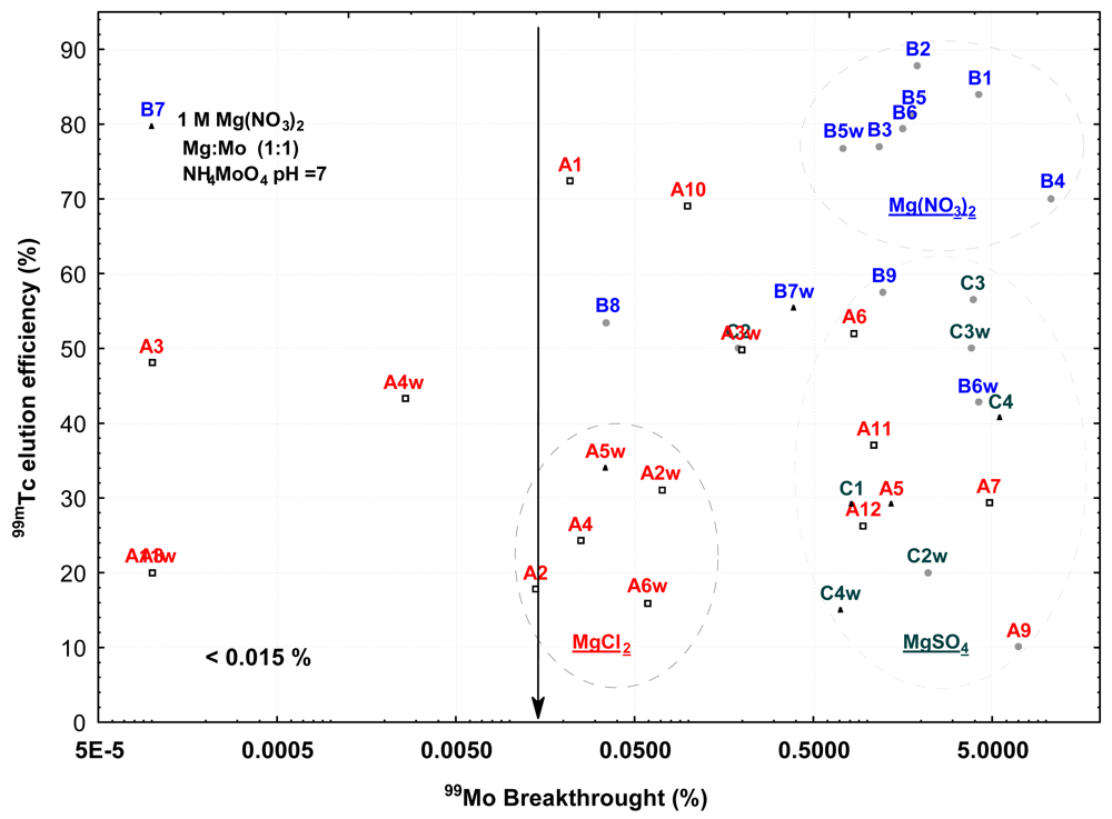 Pharmaceuticals 04 00215f1a 1024