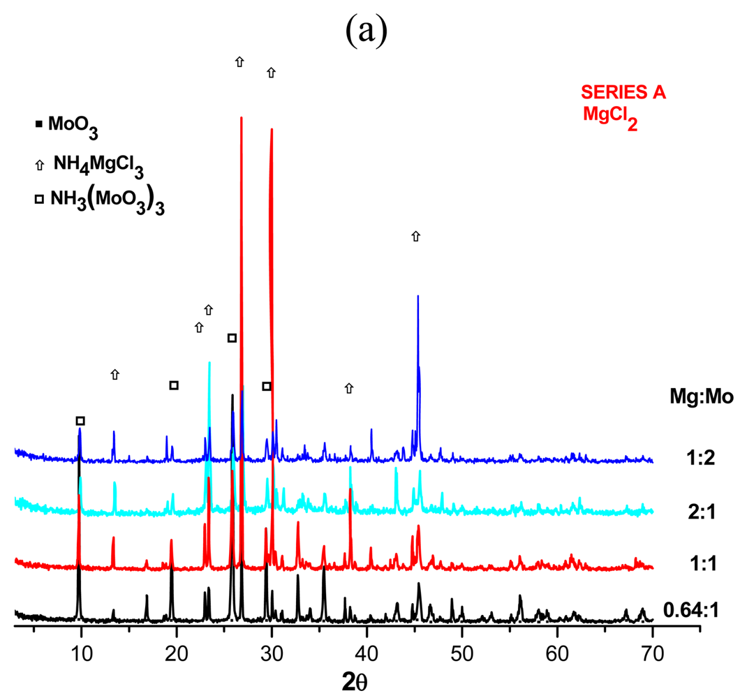 Pharmaceuticals 04 00215f2a 1024