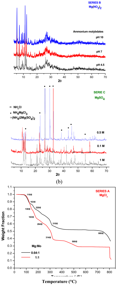 Pharmaceuticals 04 00215f2b 1024