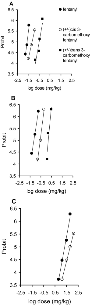 Pharmaceuticals 04 00233f2 1024