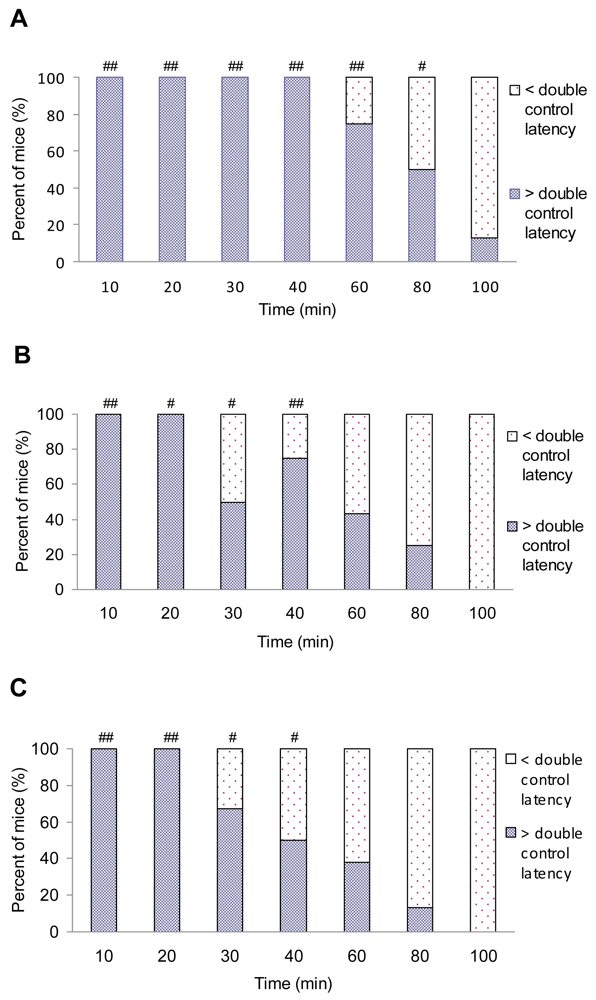 Pharmaceuticals 04 00233f3 1024