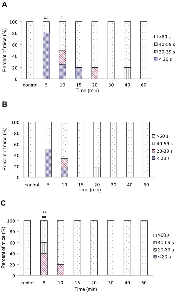 Pharmaceuticals 04 00233f4 1024