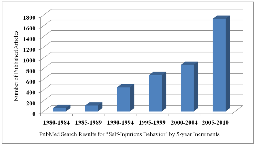 Pharmaceuticals 04 00366f1 1024