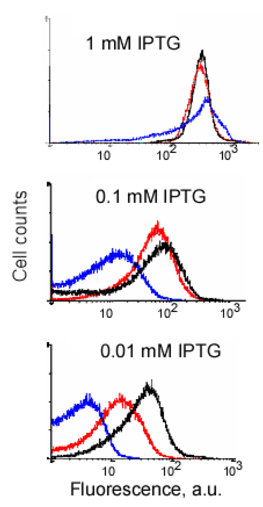 Pharmaceuticals 04 00494f4 1024
