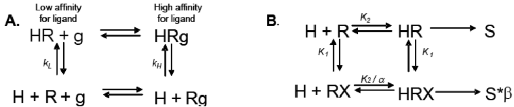 Pharmaceuticals 04 00509f1 1024