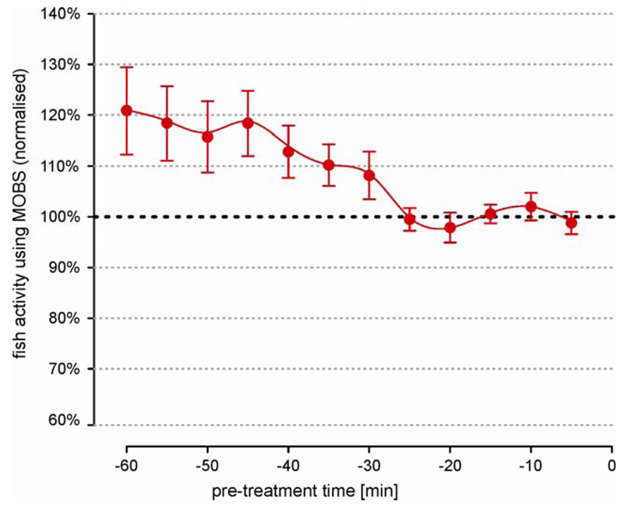 Pharmaceuticals 04 00665f2 1024