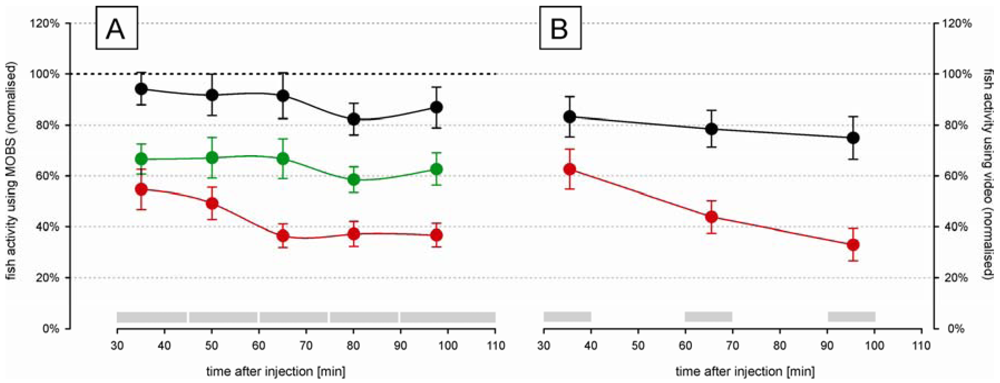 Pharmaceuticals 04 00665f3 1024