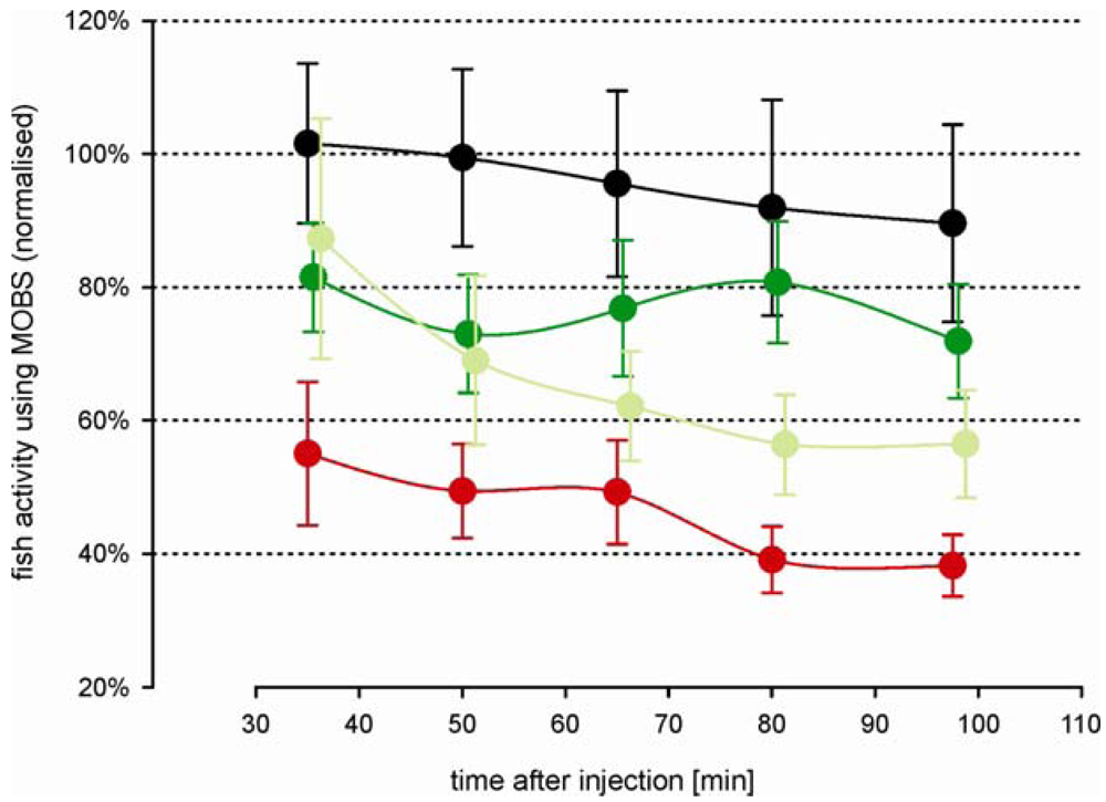 Pharmaceuticals 04 00665f4 1024