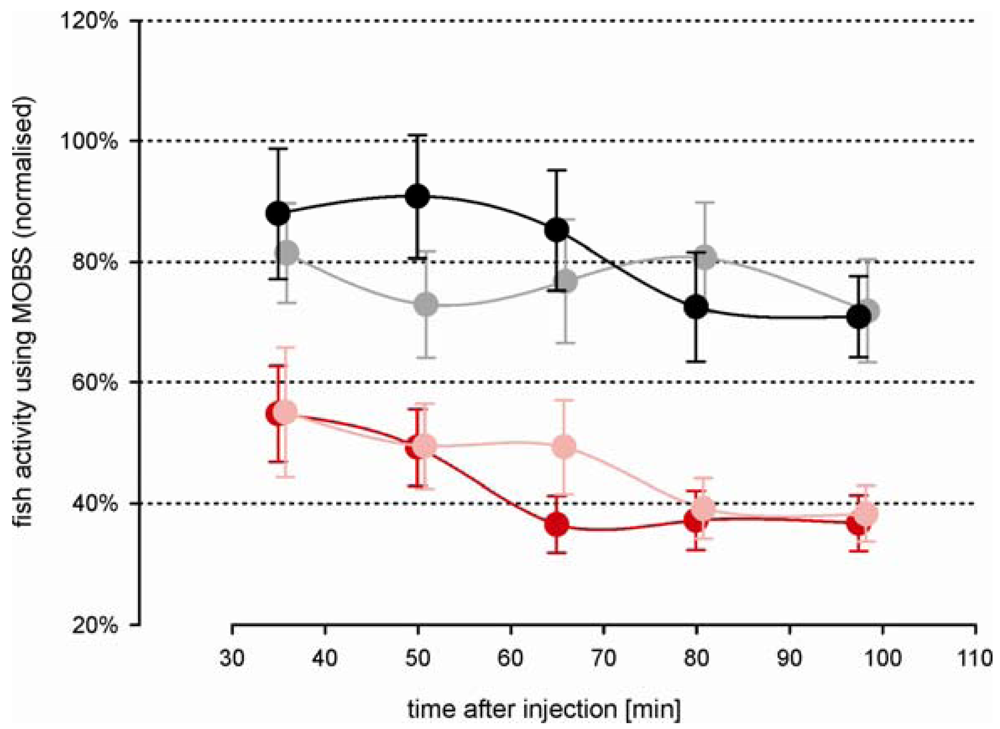 Pharmaceuticals 04 00665f5 1024