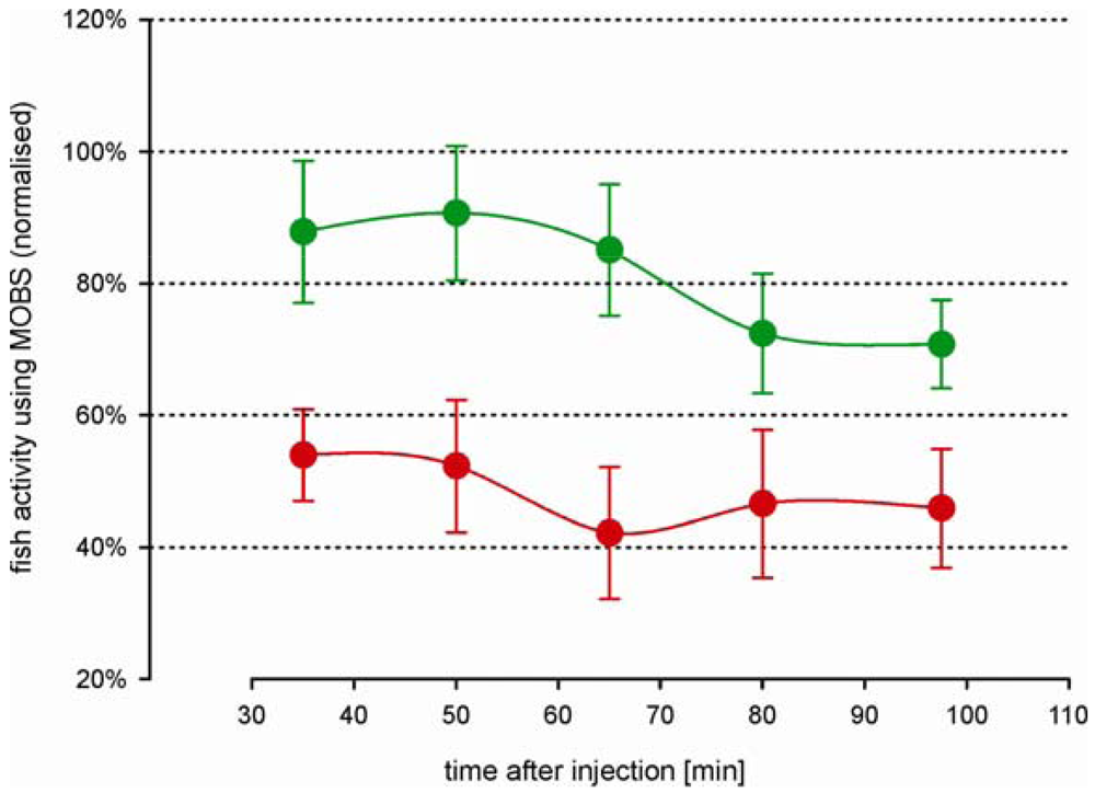 Pharmaceuticals 04 00665f6 1024