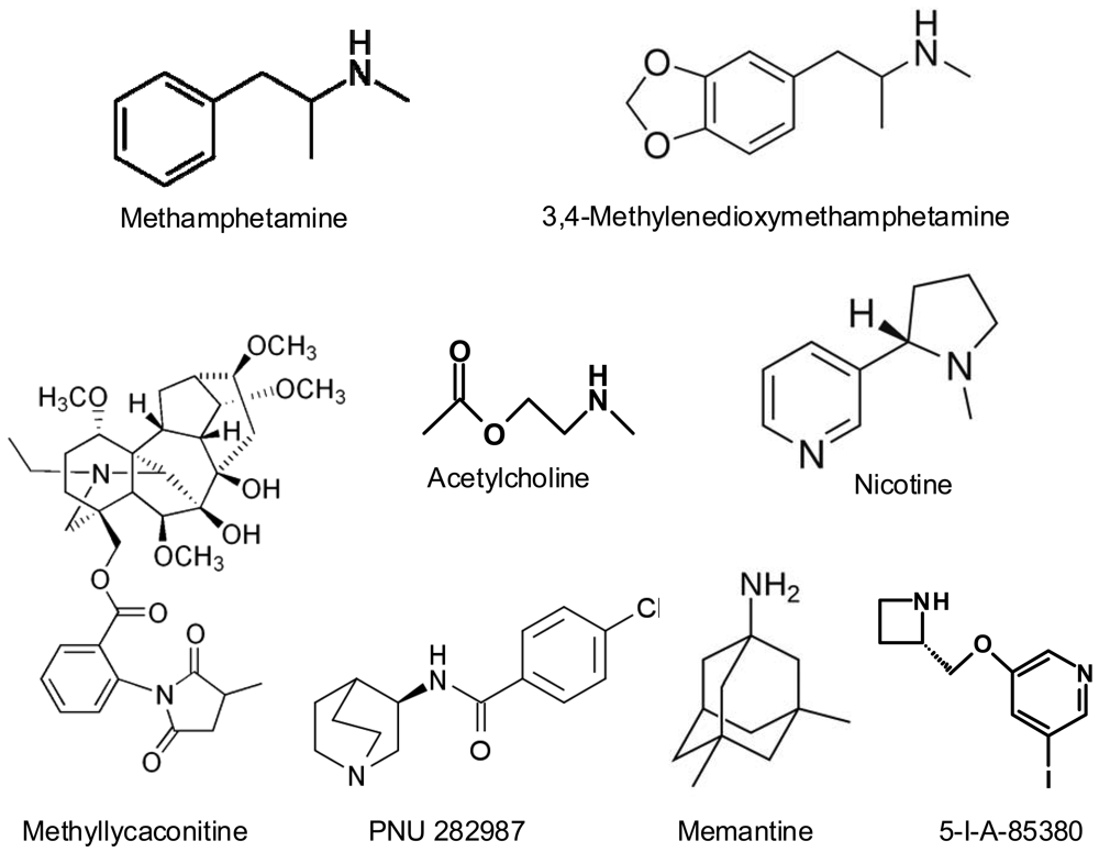 Pharmaceuticals 04 00822f1 1024