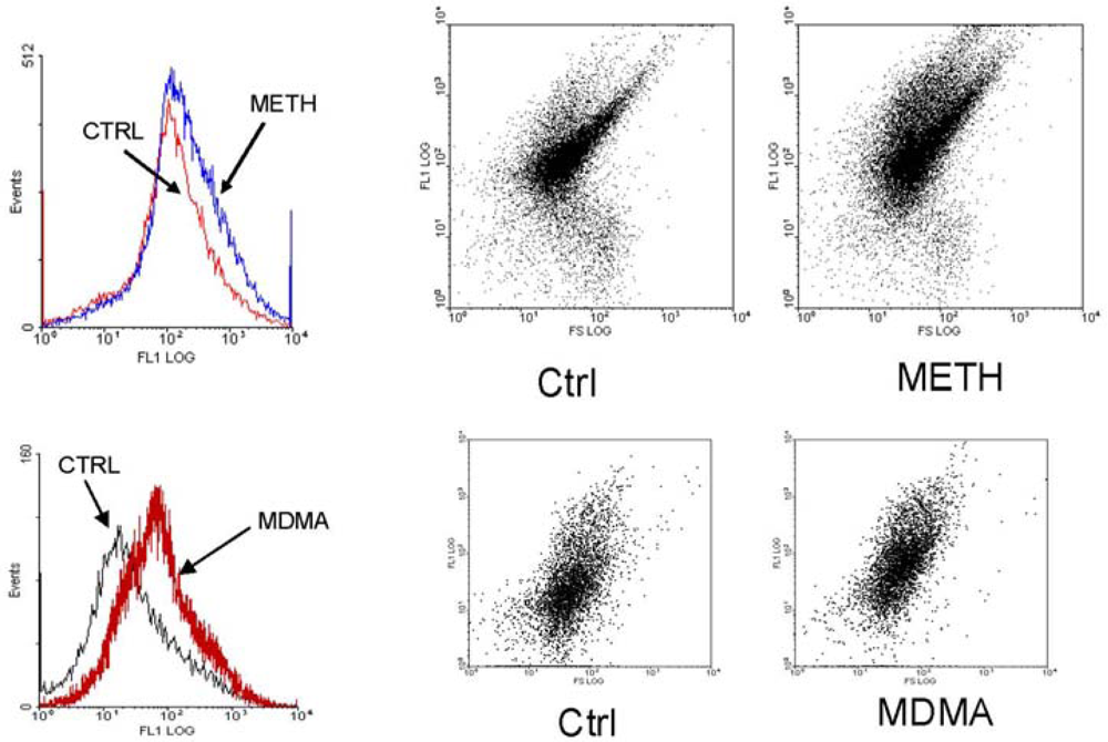 Pharmaceuticals 04 00822f2 1024