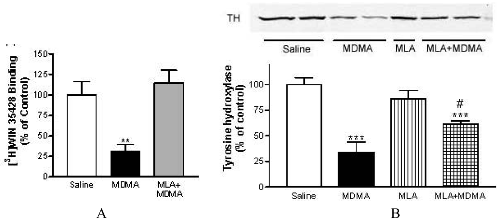 Pharmaceuticals 04 00822f5 1024