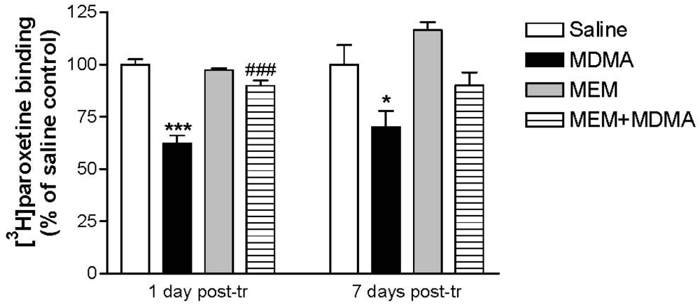 Pharmaceuticals 04 00822f6 1024