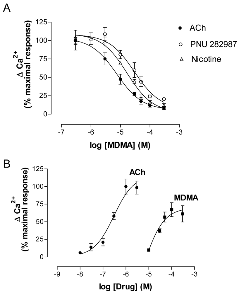 Pharmaceuticals 04 00822f8 1024