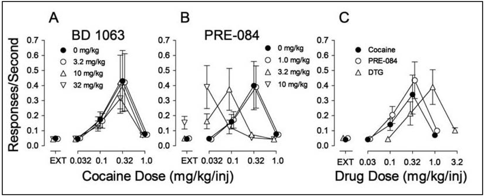 Pharmaceuticals 04 00880f4 1024