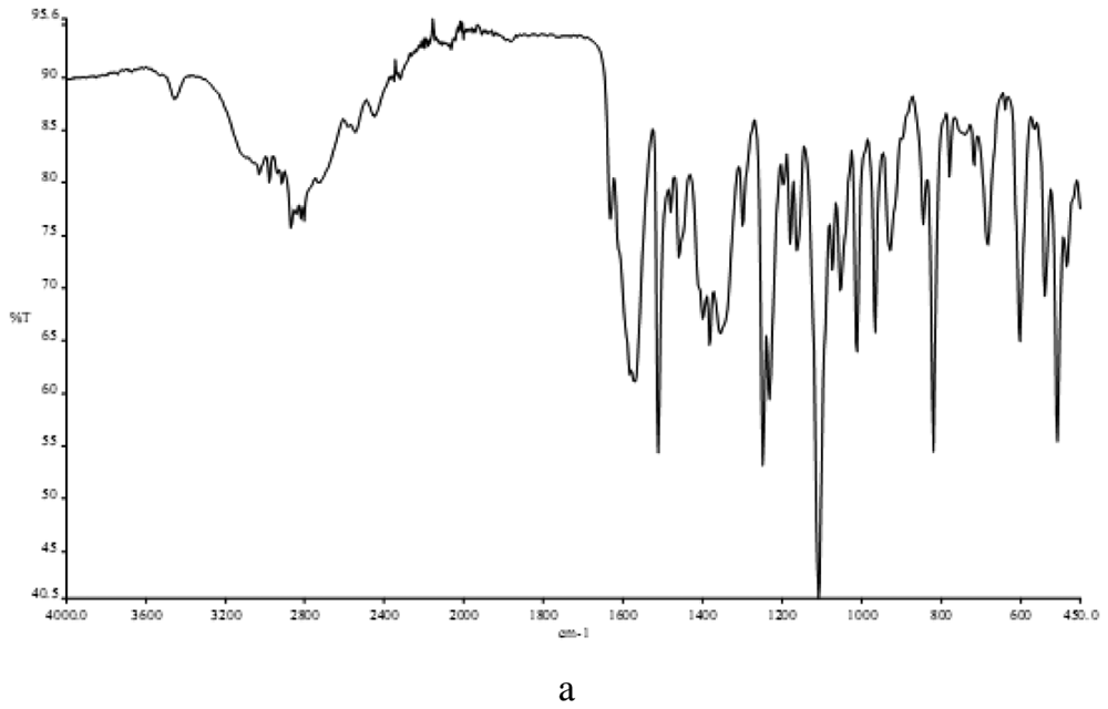 strong/strong br/ p The infrared spectra of: bold(a)/bold metoprolol tartra...