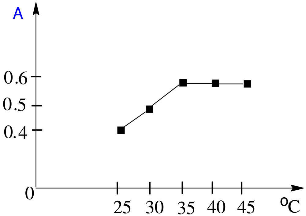 Pharmaceuticals 04 00964f4 1024