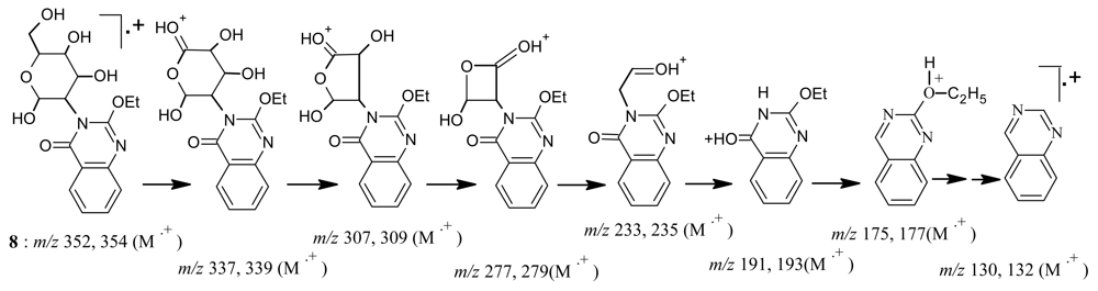 Pharmaceuticals 04 01032f9 1024