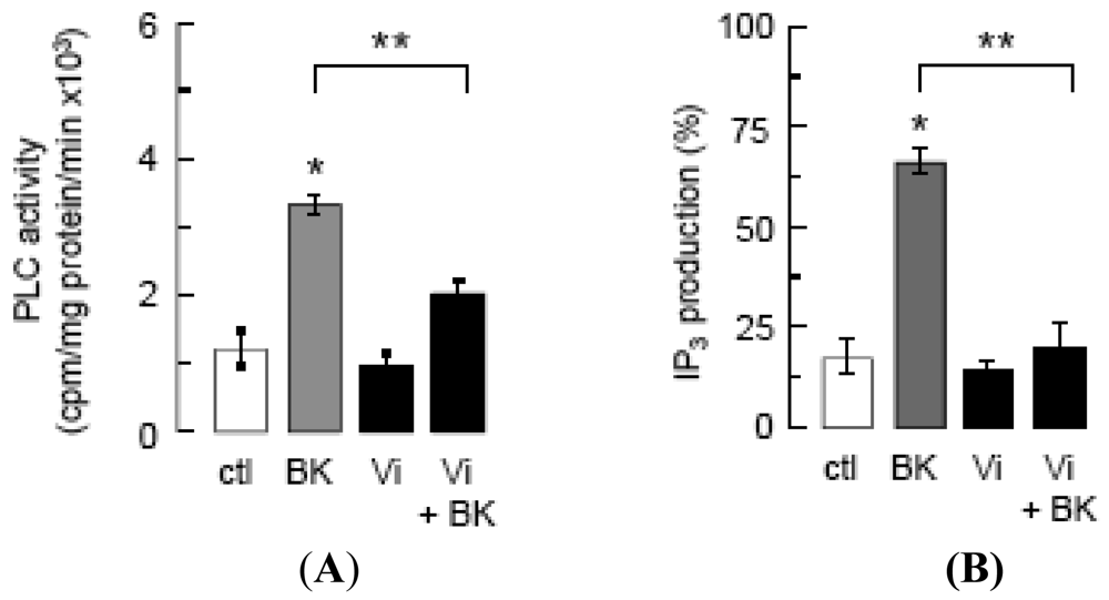 Pharmaceuticals 04 01052f2 1024