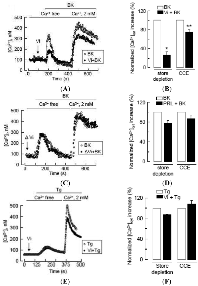 Pharmaceuticals 04 01052f3 1024