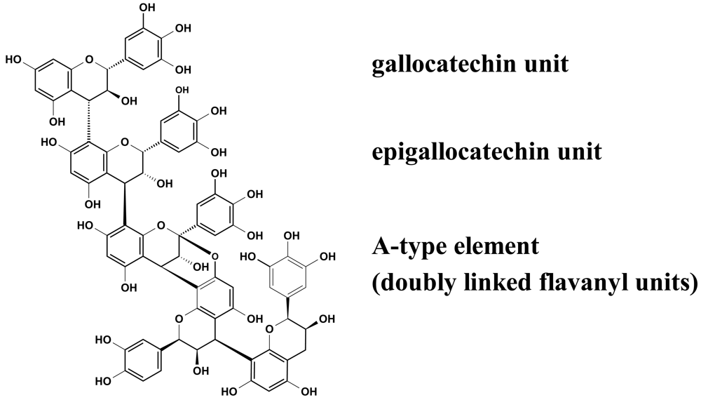 Pharmaceuticals 04 01295f2 1024